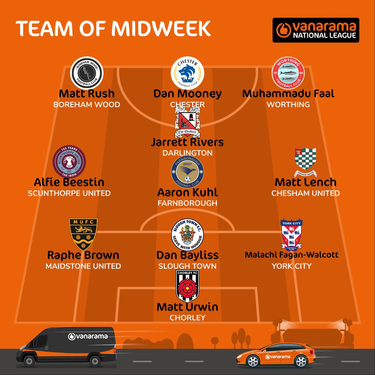 Your Team of Midweek! 🙌

Agree with the Vanarama picks? 🤔
