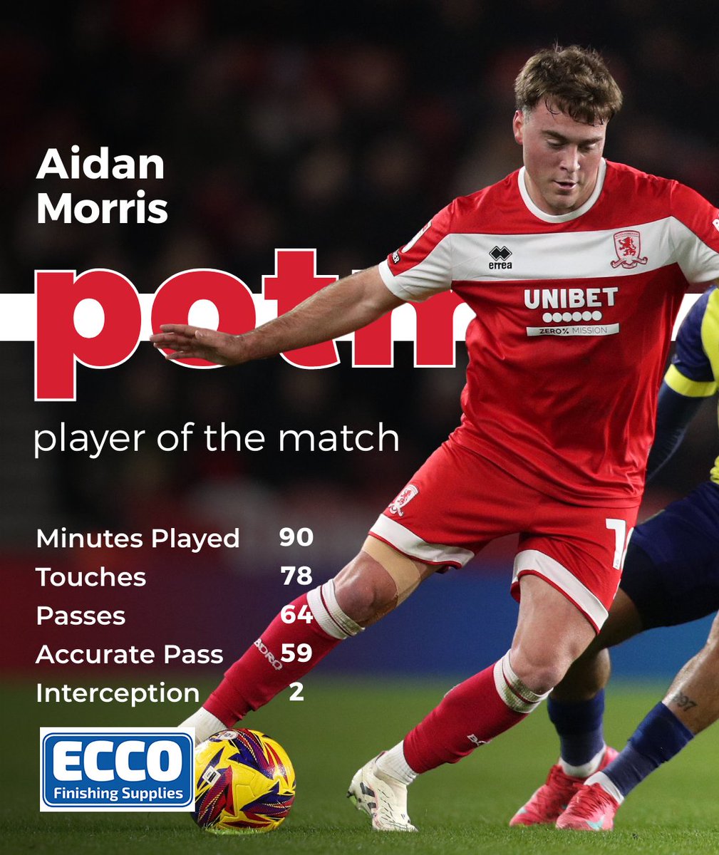 Your Player of the Match from last night's game! 🏆

Welcome back, Aidan! 🇺🇸