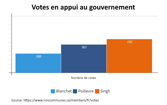 Pascal_P_74's tweet photo. @PierrePoilievre Hahahaha menteur!!! https://t.co/JfdBo2x304