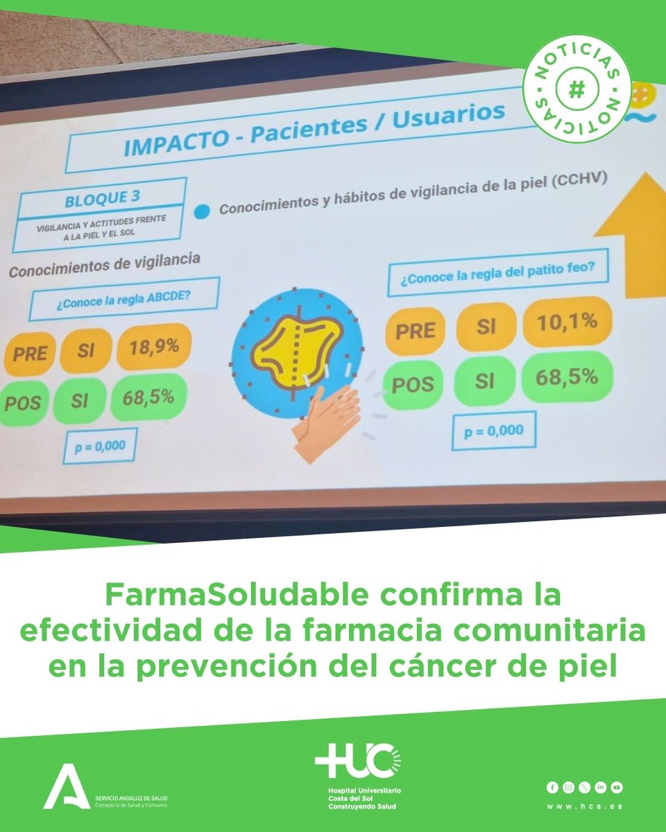 #FarmaSoludable ☀️ El proyecto de investigación FarmaSoludable confirma la efectividad de la farmacia comunitaria en la prevención del cáncer de piel
