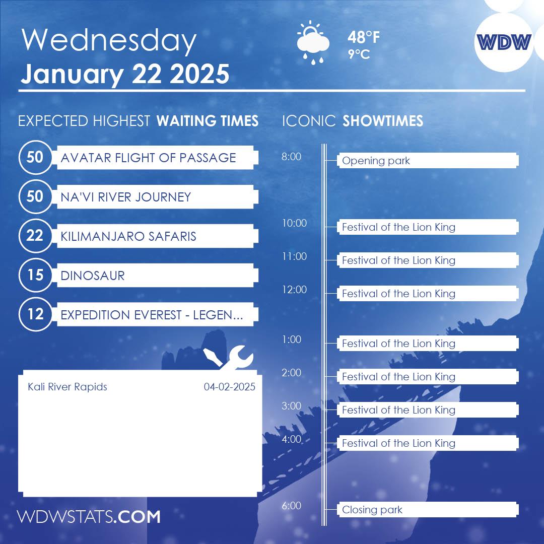 WDW Stats tweet media