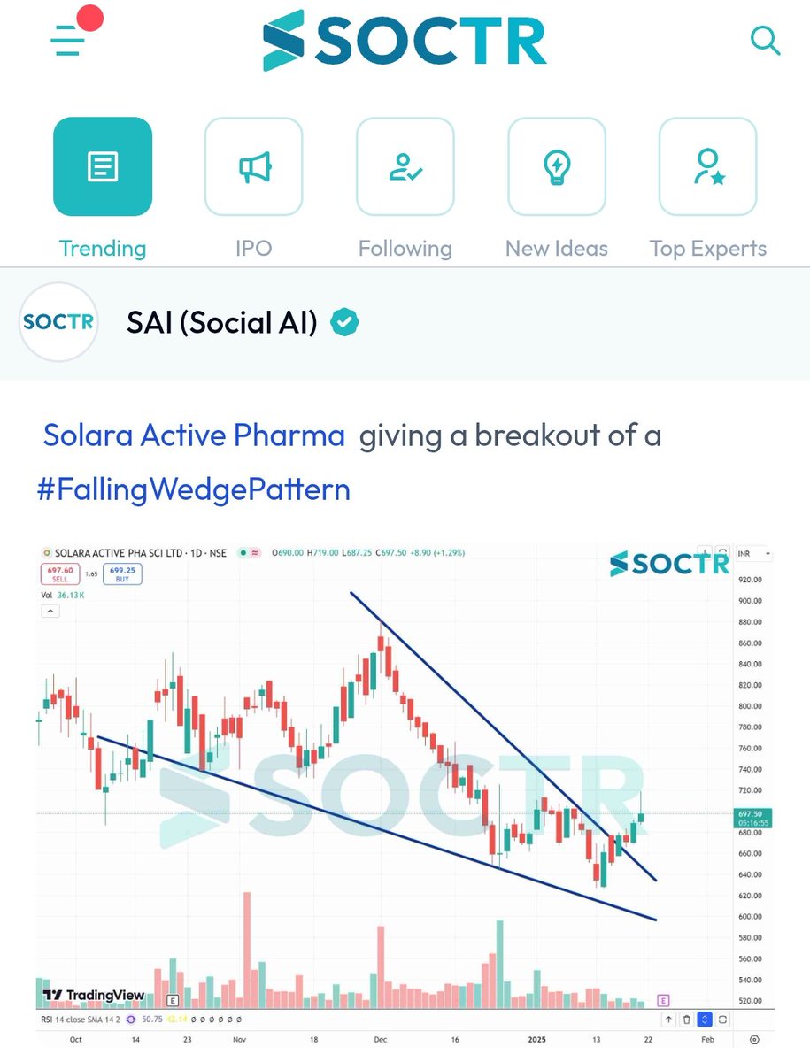 MySoctr's tweet photo. #SolaraActivePharma #Chart 

Check Latest #ChartPattern on https://t.co/dC0sCs8jRs and follow @MySoctr

#Nifty #Nifty50 #Investing #Breakoutstocks #StocksinFocus #StocksToWatch #Stocks #Stockstotrade #breakoutstocks #Trading #StocksIdeas #BO #Sensex #Resistance #Return #gain #profit #stockmarkets #Breakout #Nse #stockideas #BO #sensex #Resistance #Volume #Trendline #Support #TrendlineResistance #TrendlineSupport #HorizontalResistance #HnS #Triangle #CnH #symmetricaltriangle #symmetricaltrianglepattern #Solara #SolaraLtd #SolaraActive #SolaraActiveLtd #SolaraActivePharmaLtd