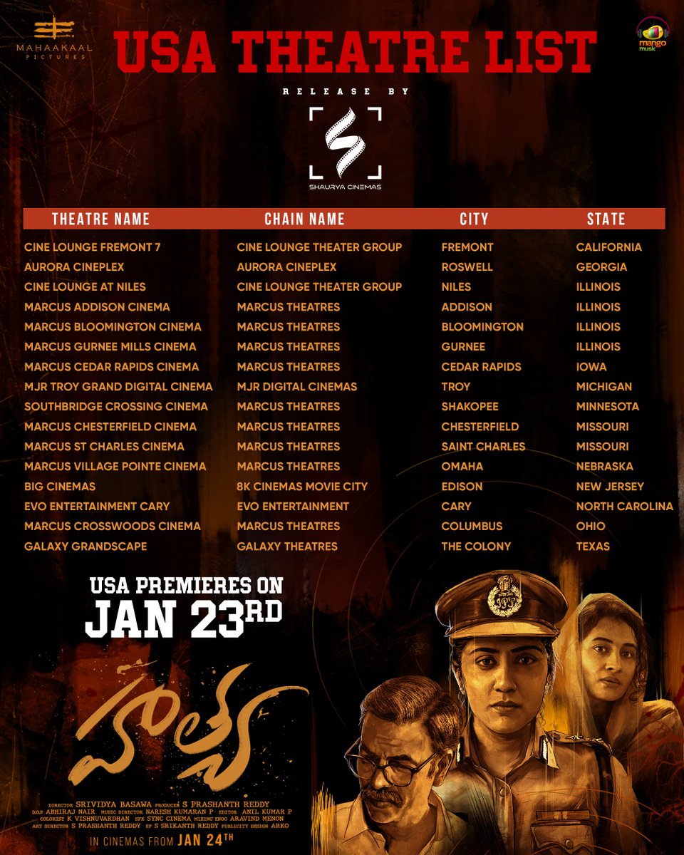 FilmHATHYA's tweet photo. Brace yourself for the suspenseful &amp; edge of the seat thriller all set to take over this season💥🩸
#HATHYAOverseas #Hathyausa  Rights Bagged by #ShauryaCinemas 🎬 Here’s the week one list of USA screens🇺🇲In cinemas on 24 January 2025
Written &amp; directed by @srividyabasawa https://t.co/fsJHZJLvQg