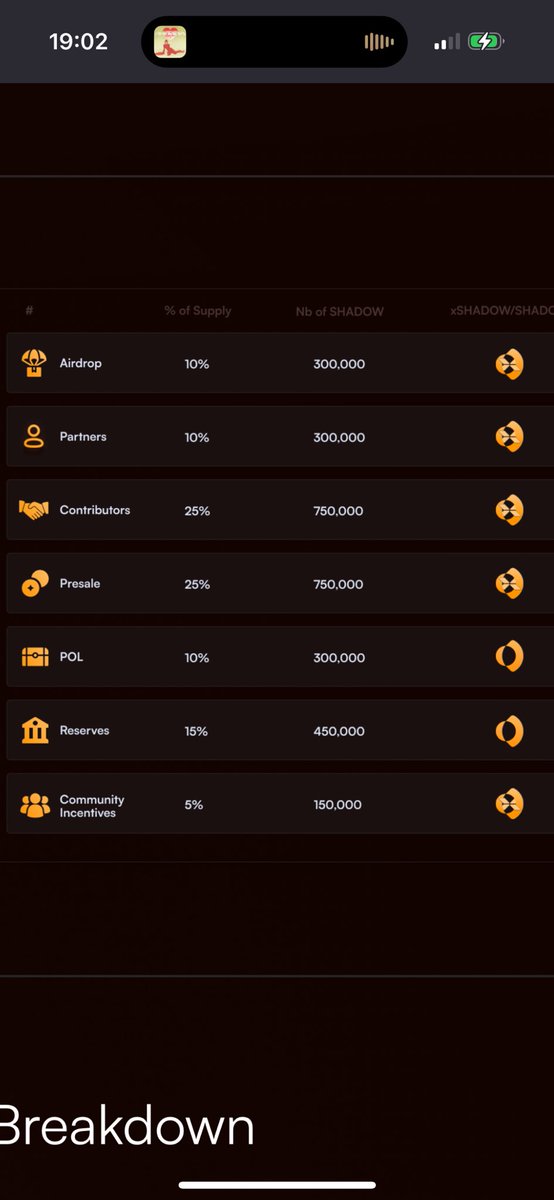 canopy_mg's tweet photo. @AndreCronjeTech @ShadowOnSonic 60% of rebases go to xshadow team and friends control based on launch supply.
Maximum grift
$shadow https://t.co/zBJXEwrcFi