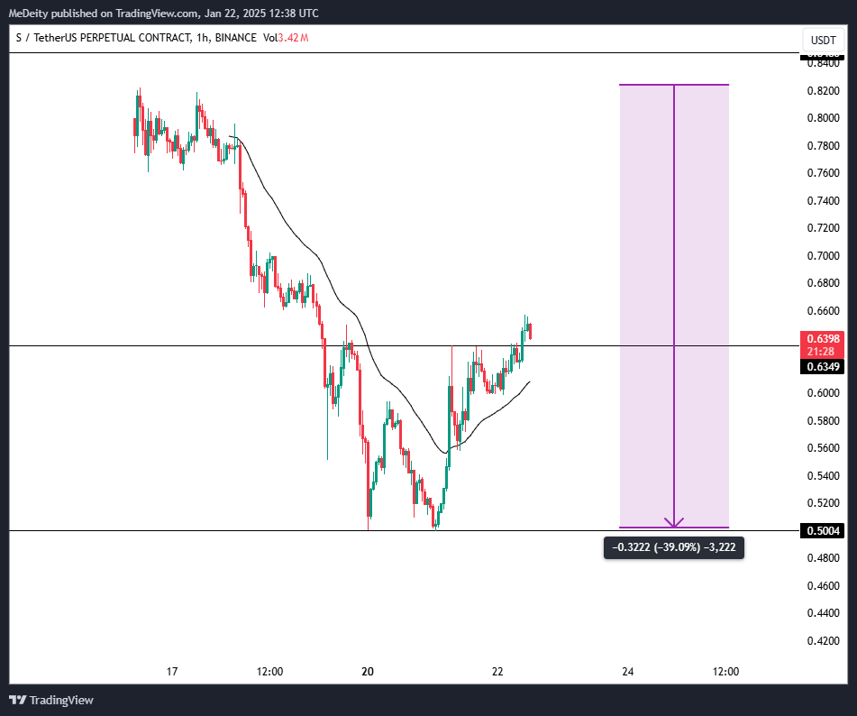 Few weeks ago everyone and the moms were shilling $FTM...   

You cant paint a dumpster truck and pretend its a Porsche... it will always be a dumpster truck