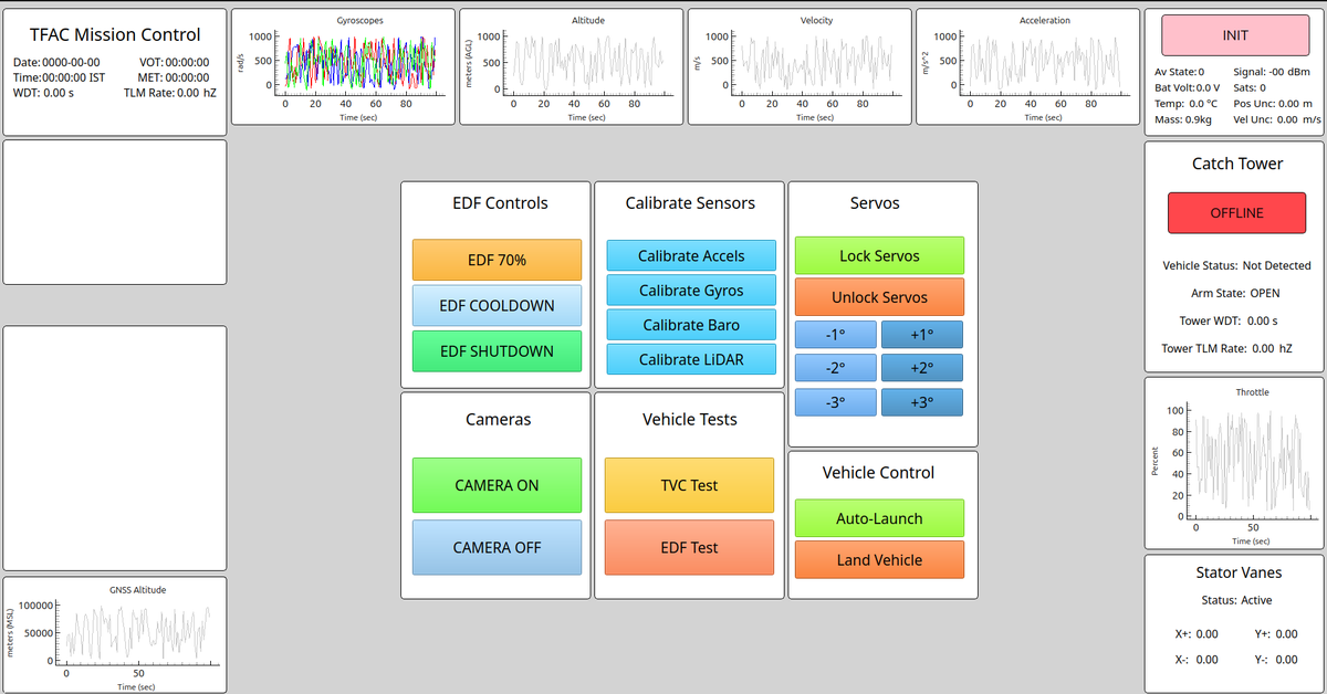 abhignayrk's tweet photo. Working on a new Ground Control UI for the EDF lander. 

I'm done with the basic layout, now I have to work on displaying the raw telemetry and the backend stuff https://t.co/JTBQZBfX3L