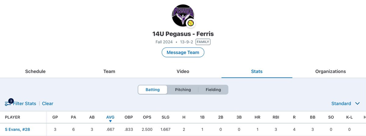 SophiaEvans2028's tweet photo. Here are my stats from the weekend as well @pegasusfp https://t.co/VvMNrHPTcr