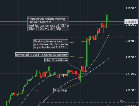 A Trading tweet media