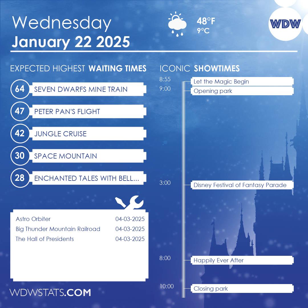 WDW Stats tweet media