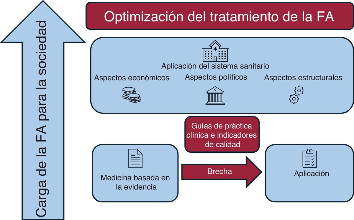 REC Publications (@revespcardiol) on Twitter photo Guías de práctica clínica e indicadores de calidad: ¿practicamos lo que predicamos? #REC #AheadOfPrint <a href="/finnakerstrom/">Finn Åkerström</a> <a href="/EmmaSvennberg/">Emma Svennberg</a> revespcardiol.org/es-guias-de-pr… Guías de práctica clínica e indicadores de calidad: ¿practicamos lo que predicamos? #REC #AheadOfPrint <a href="/finnakerstrom/">Finn Åkerström</a> <a href="/EmmaSvennberg/">Emma Svennberg</a> revespcardiol.org/es-guias-de-pr…