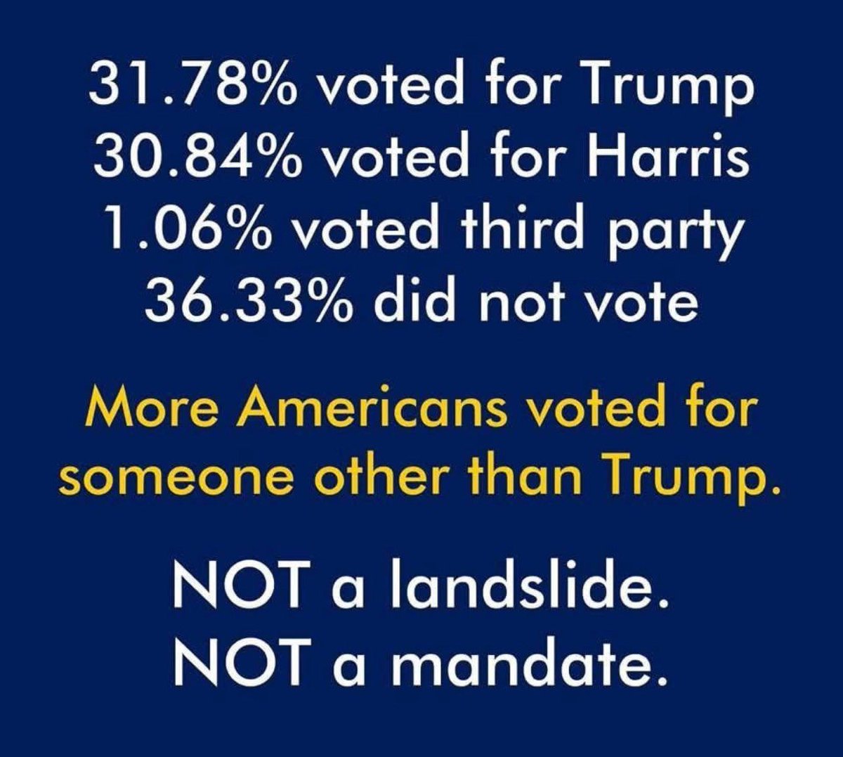 You BARELY won, <a href="/realDonaldTrump/">Donald J. Trump</a>. 
Mandate, landslide my ass!!