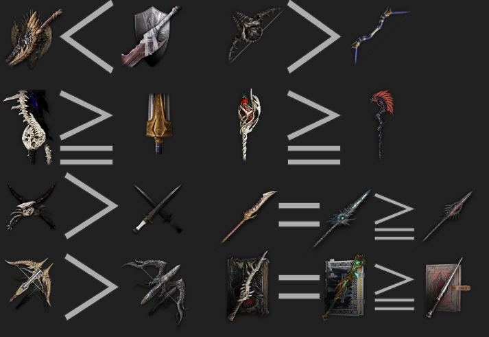 個人的にT2実装後も活躍する現状のアーク武器一覧 結論：弓、短剣、杖