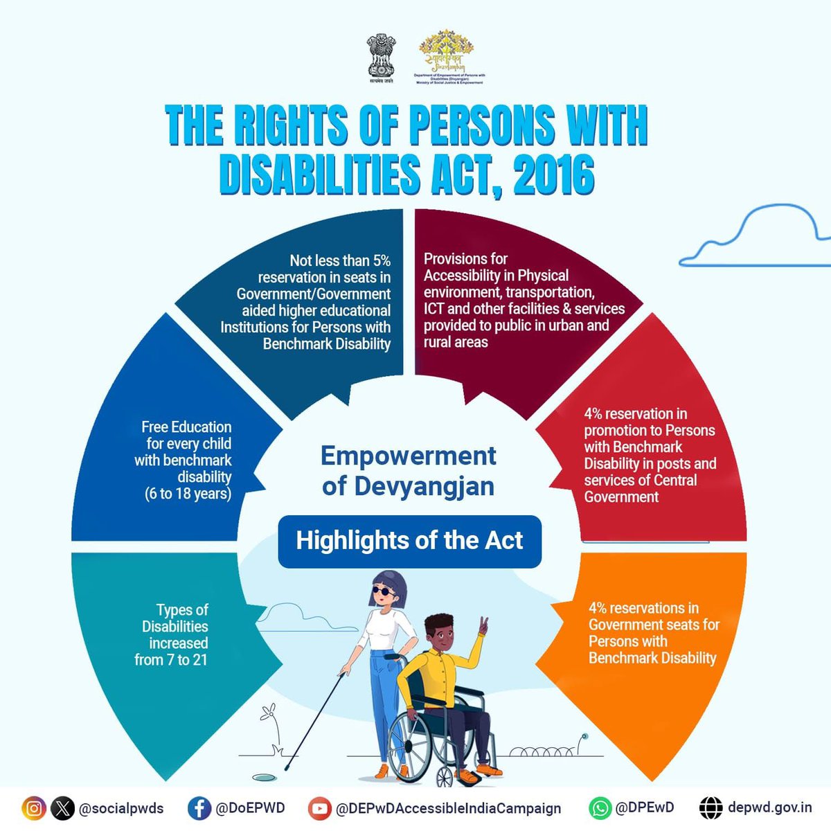 DivyangCareer's tweet photo. Education, Employment, Accessibility – Empowering Inclusion and Enabling Rights for Divyangjan under the Rights of Persons with Disabilities Act, 2016 @socialpwds 
.
.
#InclusionMatters #AccessibleIndia #Empowerment #DisabilityRights #EqualityForAll #RPWDAct2016 https://t.co/3l0BJWF0WH