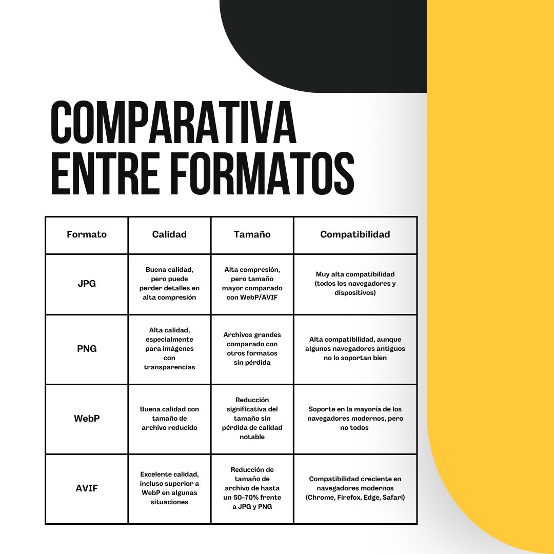 syntonize_'s tweet photo. 🚀 ¿Tu sitio web está cargando lento?
Si aún no conoces el formato AVIF, es momento de ponerlo en tu radar. 

https://t.co/bec1XKDiT1

#DesarrolloWeb https://t.co/dRy9MI1qv3