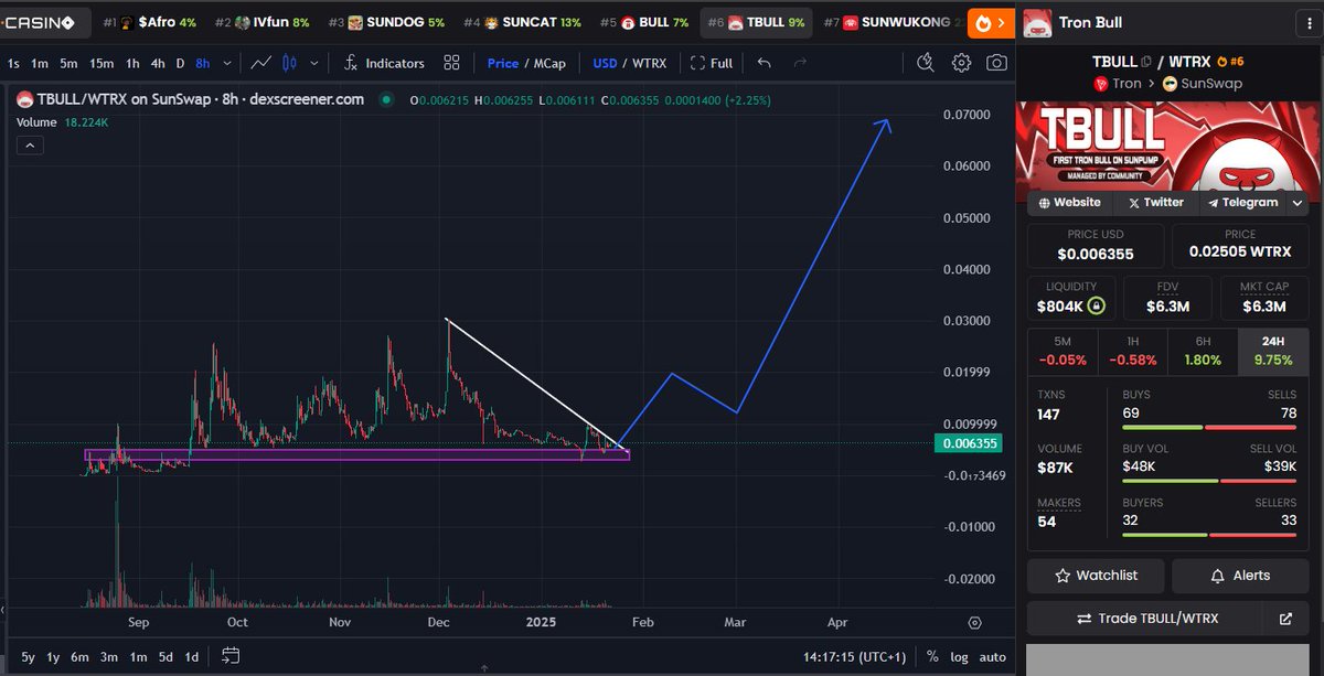 GG 🔶️ BNB tweet media