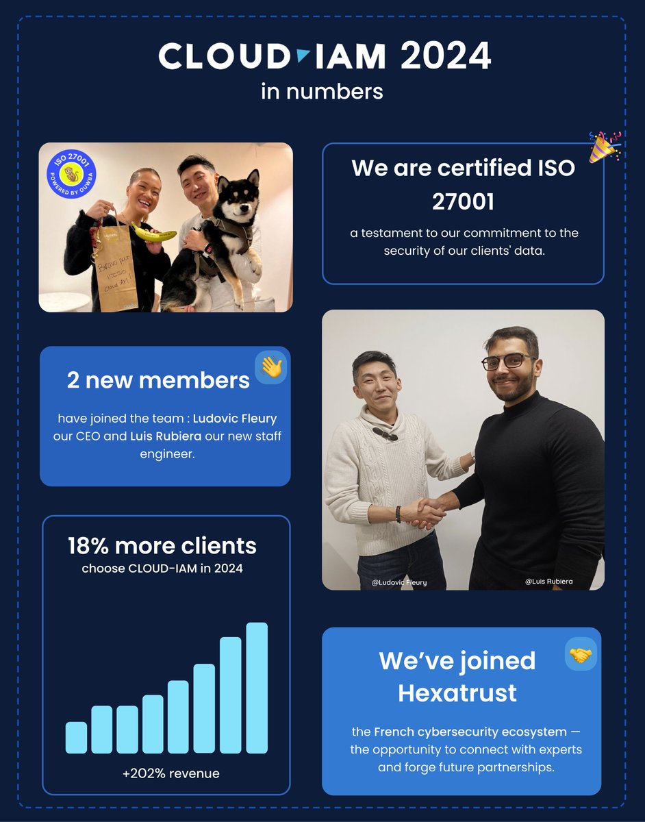 Cloud-IAM tweet media