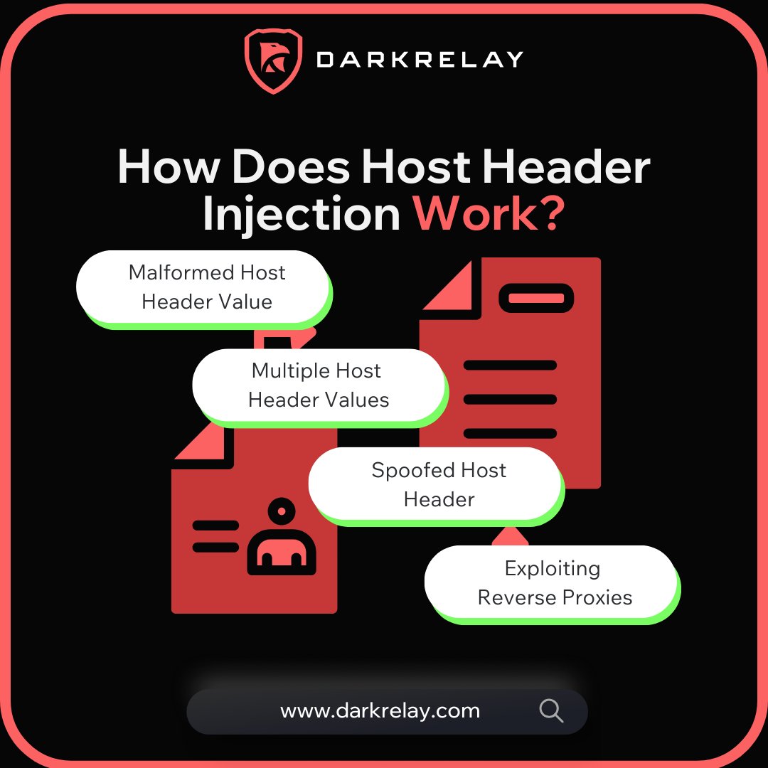 darkrelaylabs's tweet image. 🌐 Host Header Injection: Manipulating Web Requests for Exploitation 🌐

💡 Join our Web Application Security Course at: darkrelay.com/courses/attack… 

#HostHeaderInjection #WebSecurity #CyberSecurity #StaySecure #InfoSec #EthicalHacking #CyberAwareness #OffensiveSecurity #InfoNews