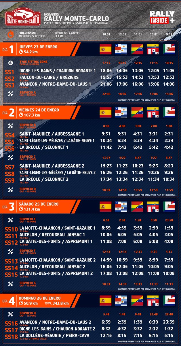 #RallyeMontecarlo #WRC 2025
Se acabó la espera, este miércoles inicia el Rallye Monte-carlo con la disputa del shakedown ¿Estás listo para disfrutarlo? Aquí los horarios del rally para que no pierdas detalle, gracias como siempre a Henry García! 😉
youtube.com/live/AZXAyyFzq…