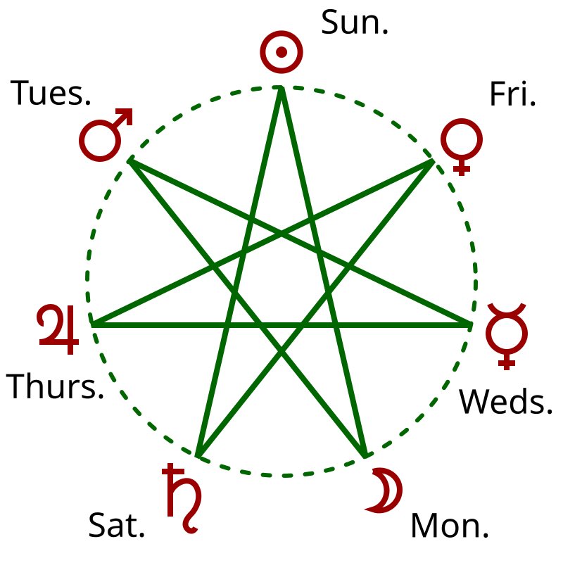 strangDiagrams's tweet photo. https://t.co/3IUE9zc2tI