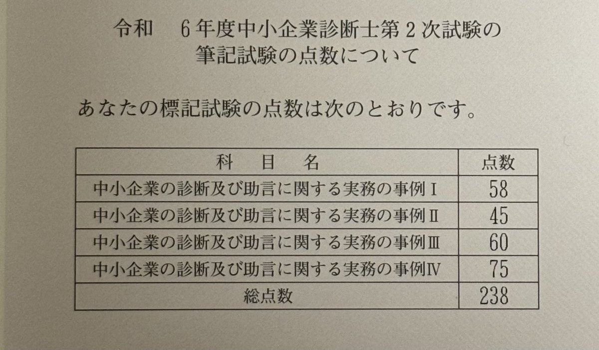 令和6年2次試験の得点開示
事例Ⅱでやられました

くやしいけど…まだやれると思い込む