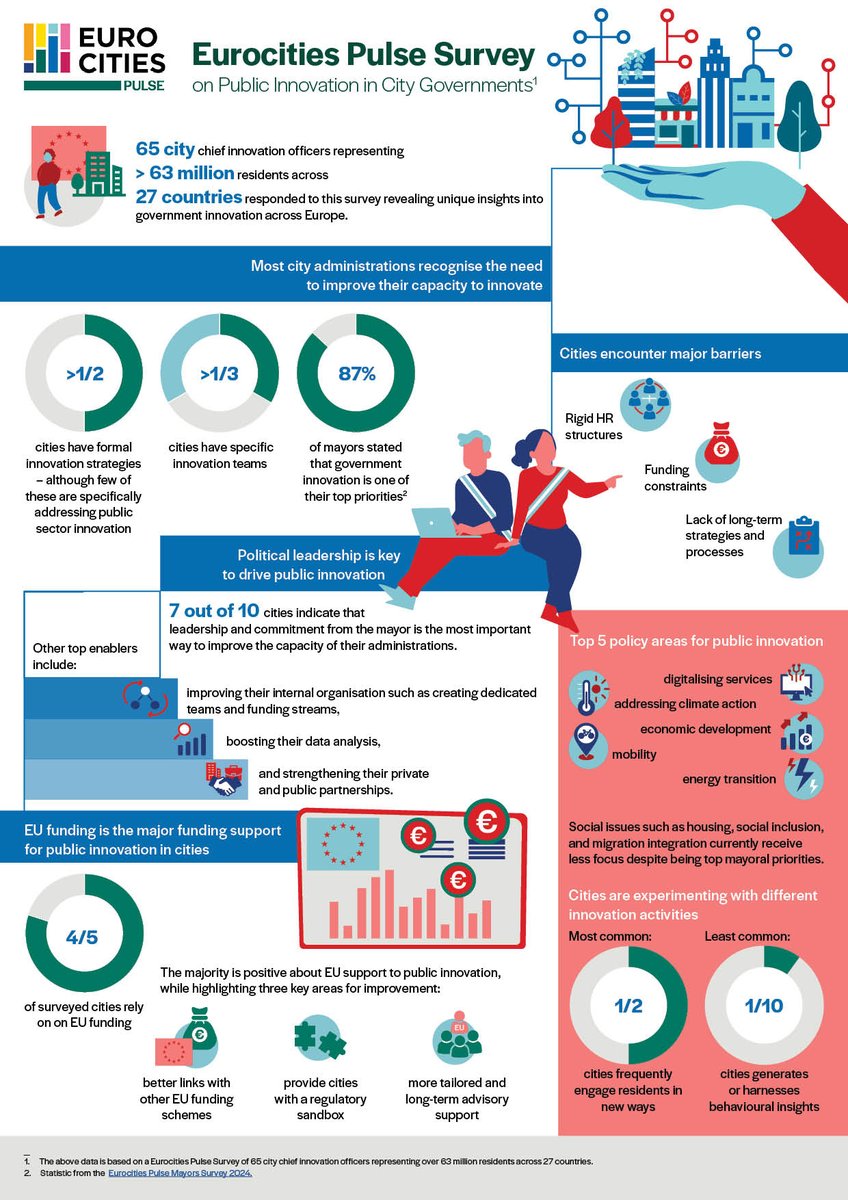 Eurocities tweet media