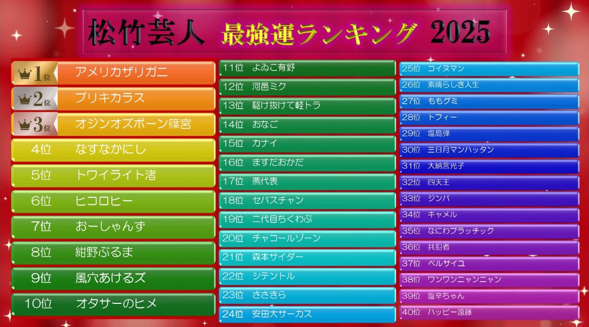 ワイガヤライブ おなごのかすみんの占い企画🔮 ／ 2025年松竹芸人最強