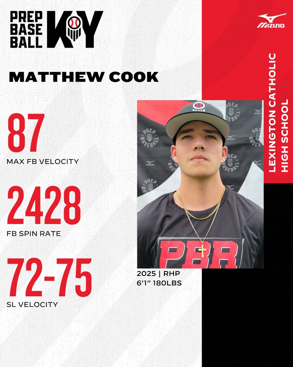 PrepbaseballKY's tweet image. 🔦UNCOMMITTED SENIOR SPOTLIGHT🔦

@LexCathBaseball 2025 RHP Matthew Cook

6'1" 180lb righty with a tall delivery and 3/4 arm slot for high spin rate

🔗 Report &amp;amp; Video &amp;gt;&amp;gt; loom.ly/PHKqry0

@JamieTessoff @JBaioni @wilhann15 @c1floyd_

#PrepBaseballKY