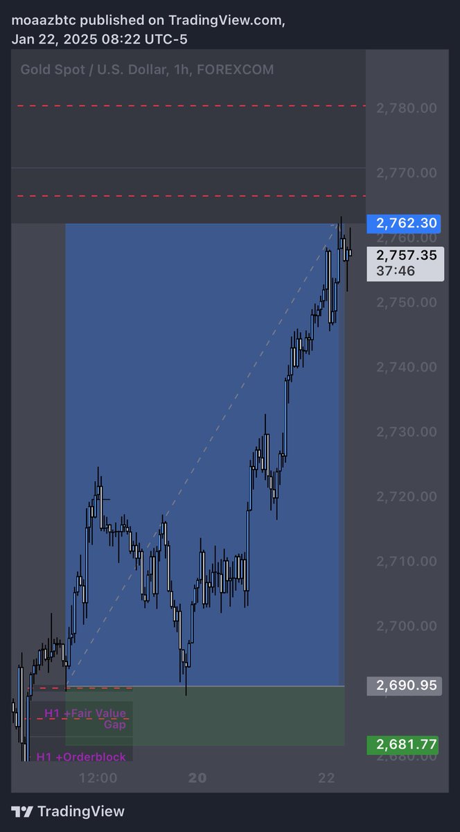 Moaaz 🧬 tweet media