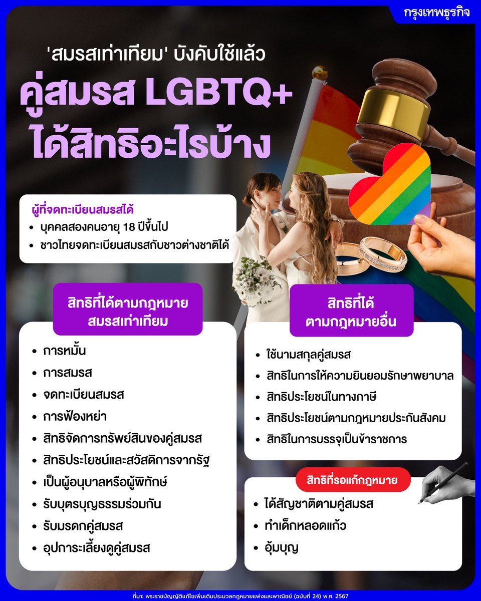 #สมรสเท่าเทียม บังคับใช้แล้ว คู่สมรส LGBTQ+ ได้สิทธิอะไรบ้าง

23 มกราคม 2568 ประเทศไทย สร้างประวัติศาสตร์บังคับใช้กฏหมาย “สมรสเท่าเทียม” หรือ พระราชบัญญัติ (พ.ร.บ.) แก้ไขเพิ่มเติมประมวลกฎหมายแพ่งและพาณิชย์ (ฉบับที่ 24) พ.ศ. 2567  ซึ่งจะทำให้คู่รัก “LGBTQ+”