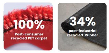 matsnationwide's tweet photo. Did you know our #logomats are #ecofriendly? The unique super absorbent carpet pile is made using 100% recycled post-consumer polyester (PET) & produced with phthalate free nitrile rubber backing & border that contains 34% postindustrial recycled content. https://t.co/AxW32AxscU https://t.co/T9TEcXRtU0