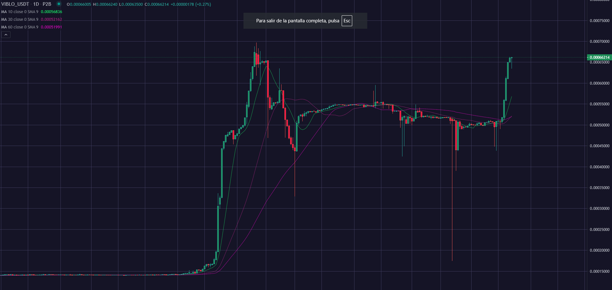 RaroRaroRaro's tweet photo. Let´s fucking go!
Viblos making millonaires again! 🤑
Dont miss the oportunity ! 
Buy viblos in 👉https://t.co/BXumcLsVje
#Crypto #cryptocurrency #CryptoNews #Cryptoinvestor #CryptoInvesting #CryptoPayments #CryptoInvestors #cryptomarketing #cryptomarket https://t.co/mww9QhAxpe