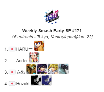 WSPsmapa's tweet photo. スマパ！#171 の結果です！

🏆 MRG VGBC | Umeki　@Umeki_Daisy
🥈 OKPG | tameigo　@mate_tameigo

カジュアル
🥇 HARU一　@HARU22810313
🥈 Ander　@TheAnderSSB
おめでとうございます！

次回は1/29です。
続報をお待ちください。

#スマパ #RedBullGamingSphereTokyo https://t.co/YxAjocZBDE