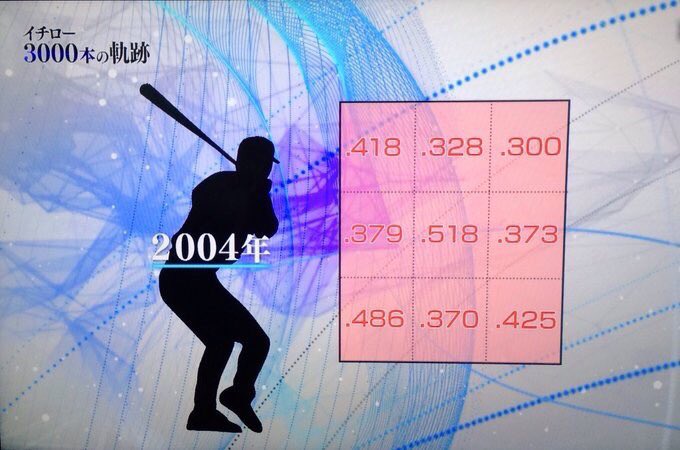 やきうメガネ on X: やきうメガネ on X: