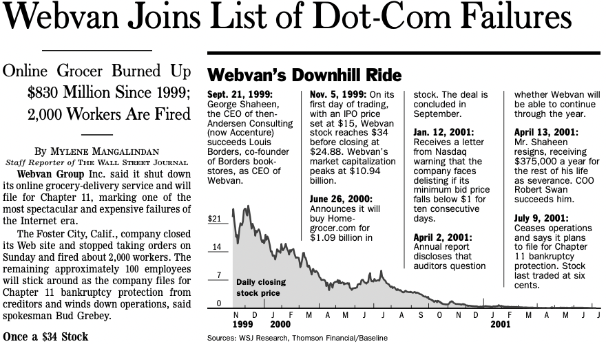 afoley89's tweet photo. The third installment of @WSJ 's series on #entrepreneurial failure.

Webvan: The $8B dot-com darling that promised groceries at your door but collapsed under rapid expansion, sky-high costs, and a market not ready for it.  

#StartupLessons #Webvan
[LINK] https://t.co/tGhMndw341 https://t.co/T2BwDPAPeE