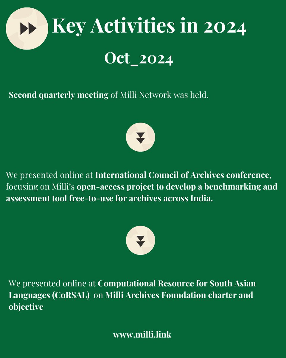 ArchivesMilli's tweet image. Let&apos;s Rewind ⏪⏪ 
Check out all the key activities of Milli in the year of 2024.
We presented on various key topics at national &amp;amp; international level conferences &amp;amp; workshops.
To know more about Milli&apos;s activity, please visit milli.link.

#milliarchivesfoundation
