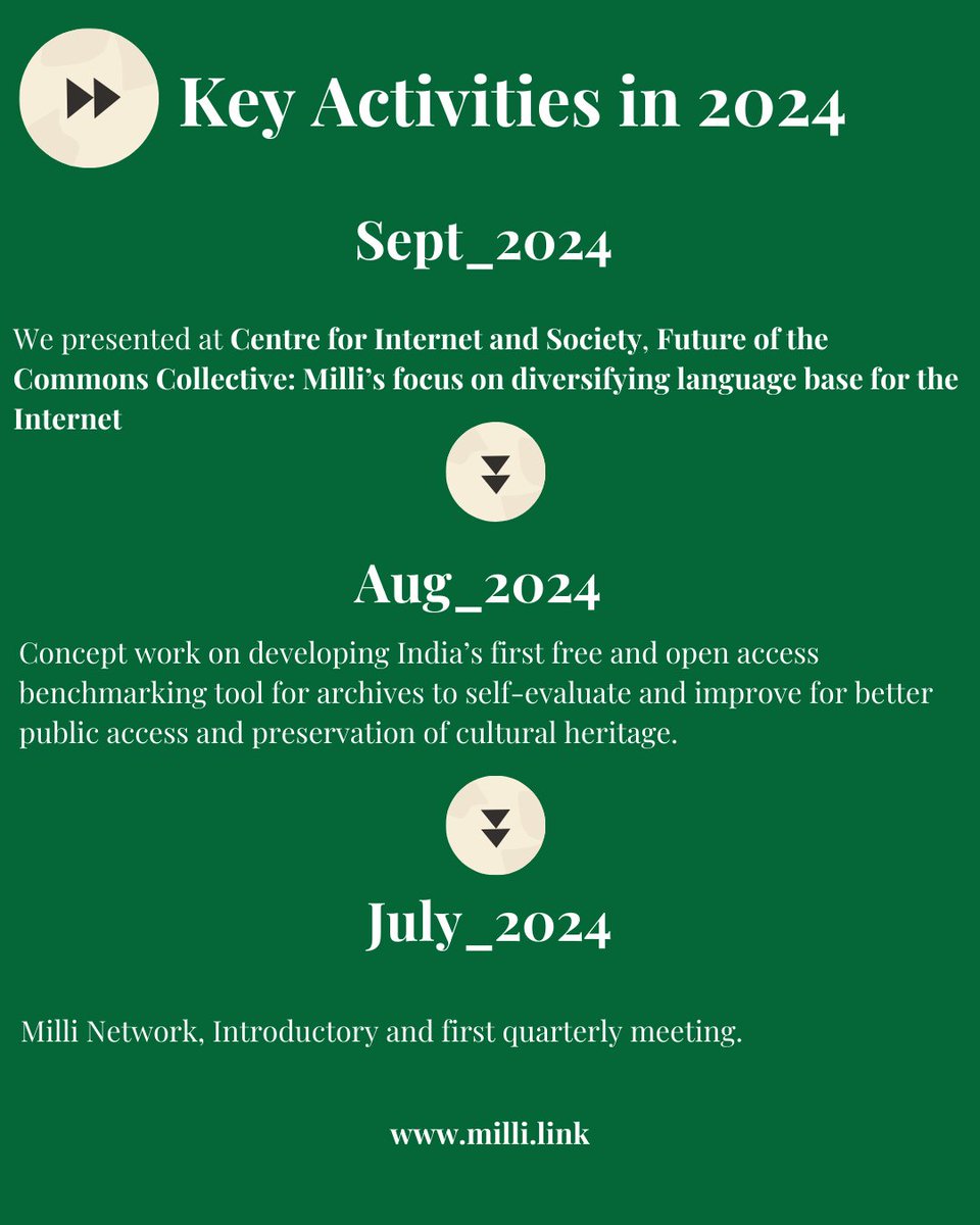 ArchivesMilli's tweet image. Let&apos;s Rewind ⏪⏪ 
Check out all the key activities of Milli in the year of 2024.
We presented on various key topics at national &amp;amp; international level conferences &amp;amp; workshops.
To know more about Milli&apos;s activity, please visit milli.link.

#milliarchivesfoundation
