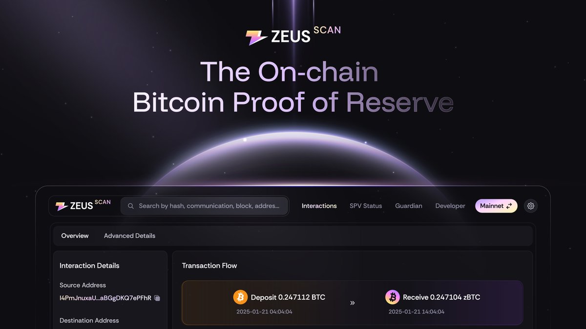 ZeusScan V1 Live

With real-time visibility into $BTC and $zBTC transactions, ZeusScan ensures 1:1 asset backing as an on-chain proof of reserve.

A new benchmark for transparency in Bitcoin-Solana interactions has been established.
zeusscan.io