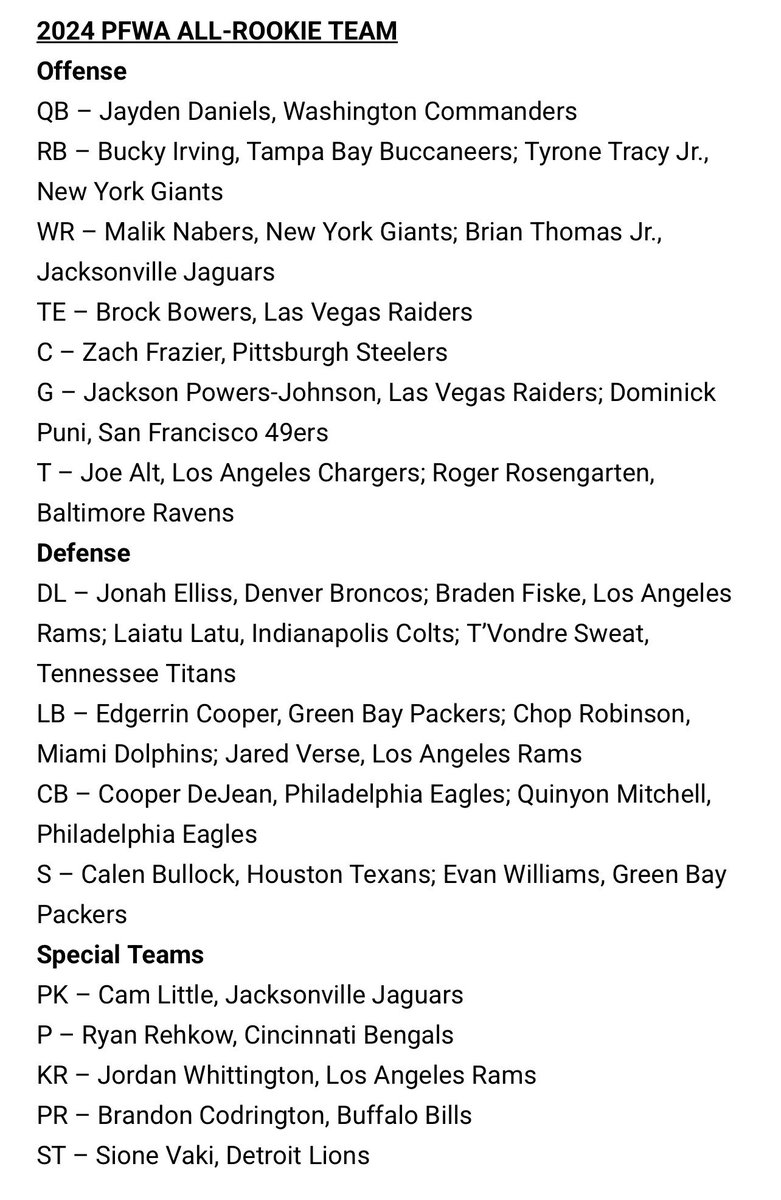 phillipdilling1's tweet photo. Gave you guys the majority of these names way before the draft process last year. #BuildaBully #GoFins Pay attention to the Lists! https://t.co/hBNY1DUasw