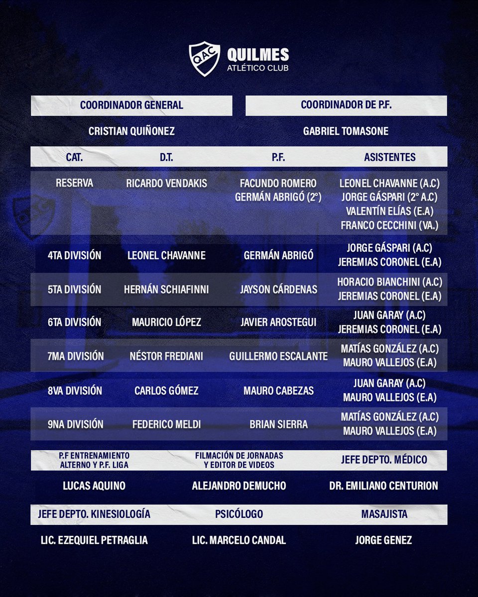 𝑬𝒔𝒕𝒓𝒖𝒄𝒕𝒖𝒓𝒂 𝒅𝒊𝒗𝒊𝒔𝒊𝒐𝒏𝒆𝒔 𝒋𝒖𝒗𝒆𝒏𝒊𝒍𝒆𝒔 2025

El Quilmes Atlético Club informa la conformación de la estructura de las divisiones juveniles para la temporada 2025, con Cristian Quiñónez a la cabeza como coordinador general. 

#AlsinaYLora 💙🤍