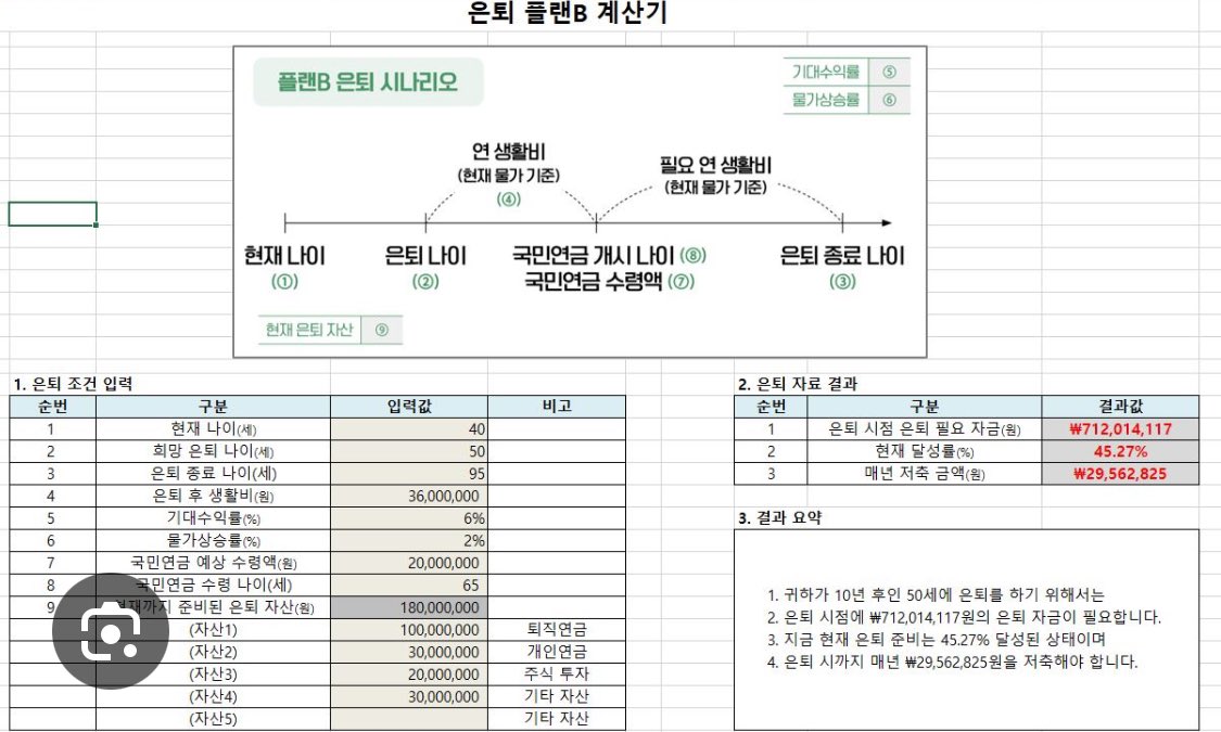 momeywomen's tweet image. 그래서 노후비용을 해결하기 위해 
이런 계산기가 있읍니다
✅엑셀 다운 받기 
chungrim.com/bbs/board.php?…
✅각 항목에 어떤 수치를 넣어야할지 모르겠다면?
ebook-product.kyobobook.co.kr/dig/epd/ebook/…
모든 저작권은 &lt;이것은 빠른 경제적 자유를 위한 책&gt; 저자님께 있습니다 ⭐️