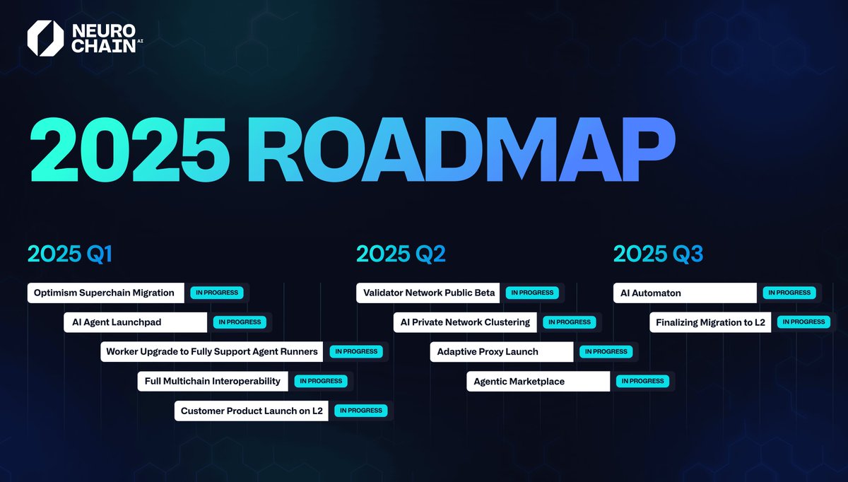 Neurochain.AI tweet media