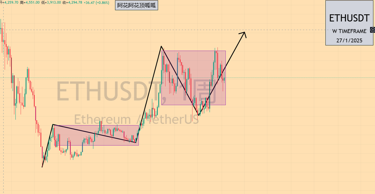 elisachan2003's tweet photo. ETH
update
week ＆day https://t.co/xCbWnoLZ5E