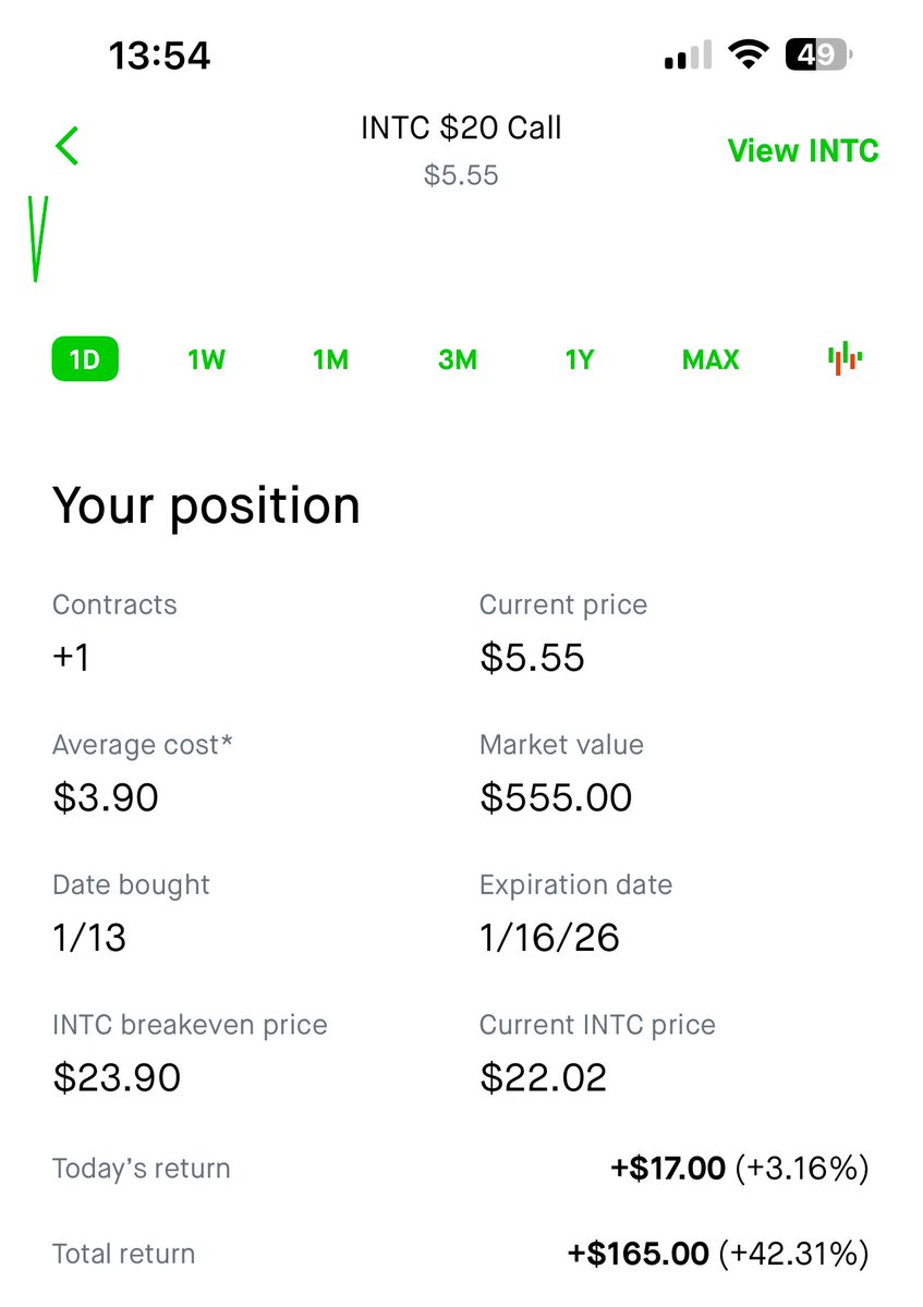 HiChris94's tweet photo. @Stop_Loss1 I got that one from a while back when you first mentioned it. Probably gonna hold https://t.co/QfD0G2CRuB