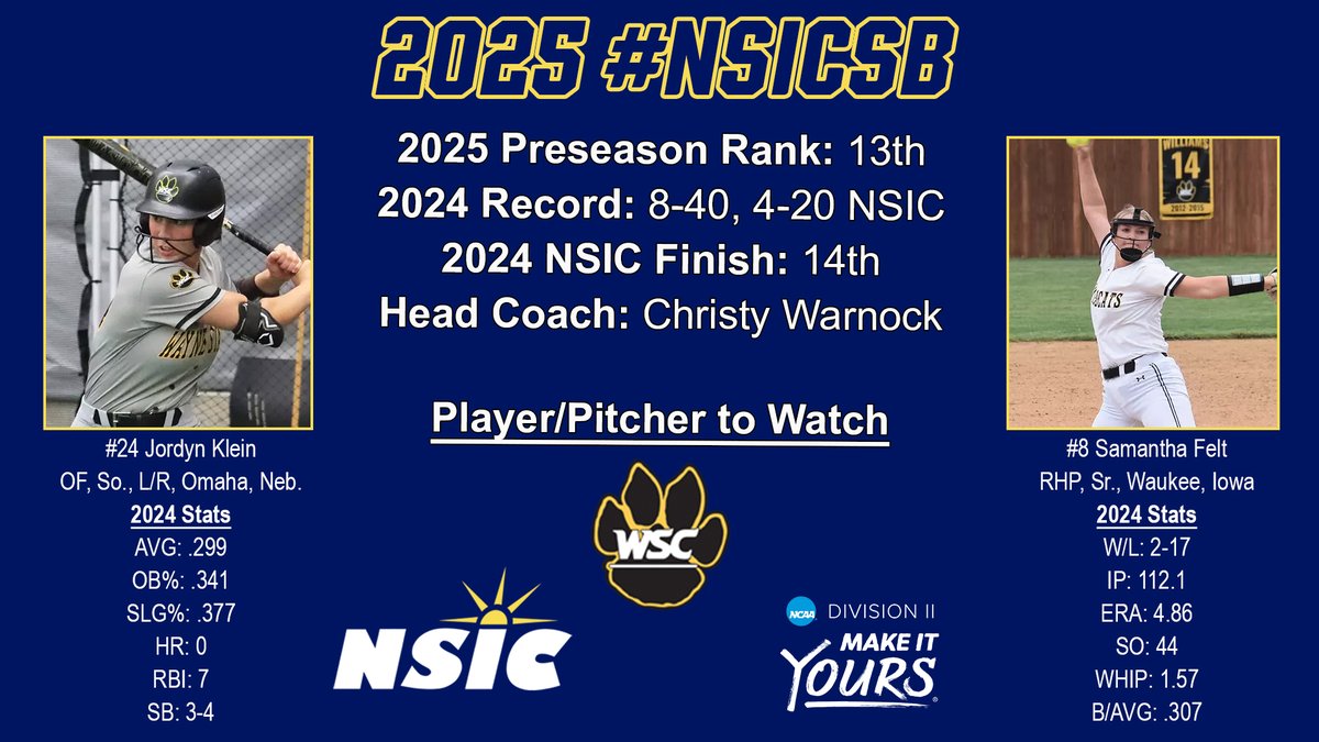 NorthernSunConf's tweet photo. 2025 #NSICSB Preseason Coaches Poll 
The 12 to 15 ranked teams:   
12. @BSUBeavers 
13. @wscwildcats 
14. @UMNCrookstonATH 
15. @umarysports 

https://t.co/bObkijQ0mx https://t.co/kklwqoOVZC