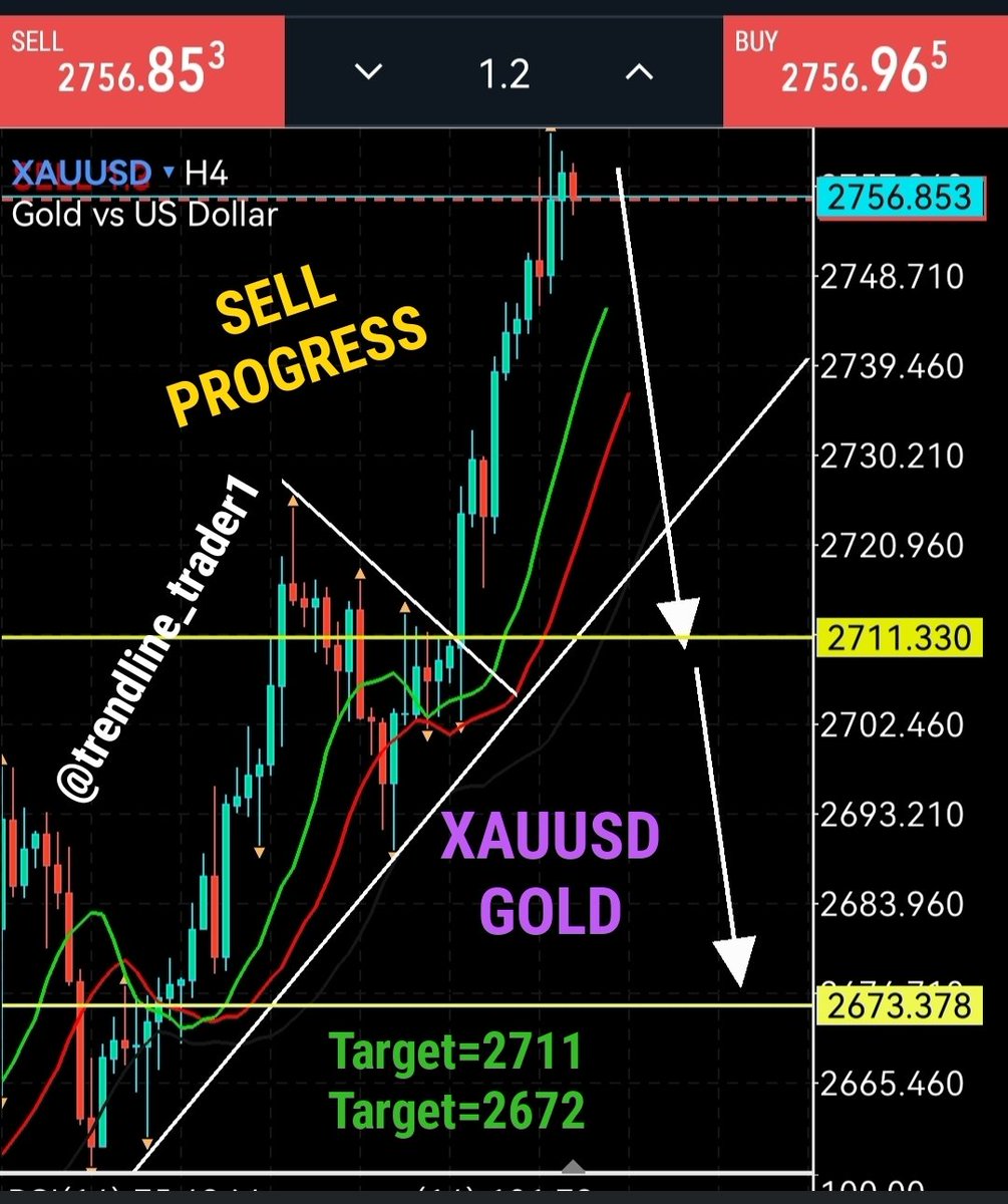Trendlinetra's tweet photo. XAUUSD GOLD
SELL PROGRESS
TARGET = 2711
TARGET = 2672
GOOD NIGHT
💢TRENDLINE_TRADER 💢
💢Join Signals Premium Group. Telegram contact :
https://t.co/JH8iHylXDh
🚀🚀🚀🚀
#xauusdsignaltrading #bitcointrading #forextrading #scalpingtrading #marketanalysis #flyptrading #goldtrader https://t.co/8KdjZ98PGc