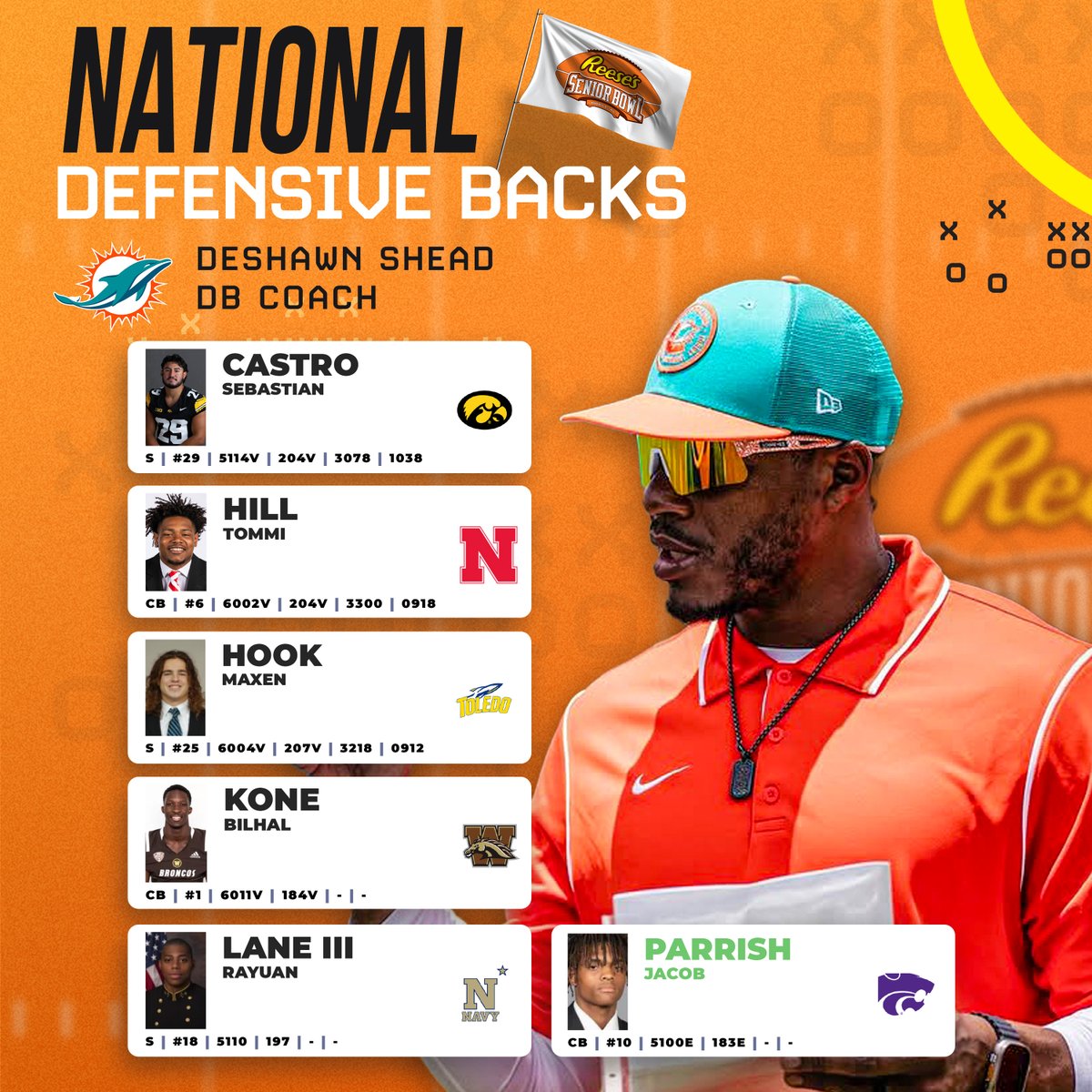 Panini Senior Bowl tweet media