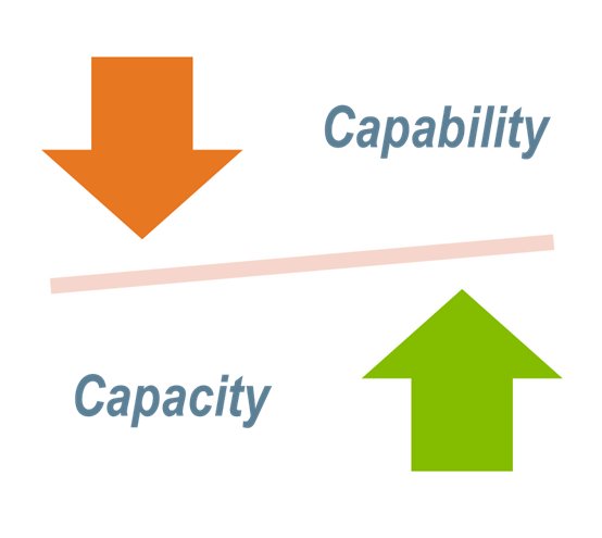 في اقتصاد #المشاريع المتغير هذه الأيام، فإن شهادة محترف إدارة المشاريع ®#PMP هي أفضل طريق للأفراد والمنظمات للمضي قدمًا بمسؤوليات المشاريع المطلوبة والمهن.
يسرنا أن نعلن عن استمرار شراكتنا التي دامت 20 عامًا مع معهد إدارة المشاريع #PMI. #zelena #السوق67 #الجزائر