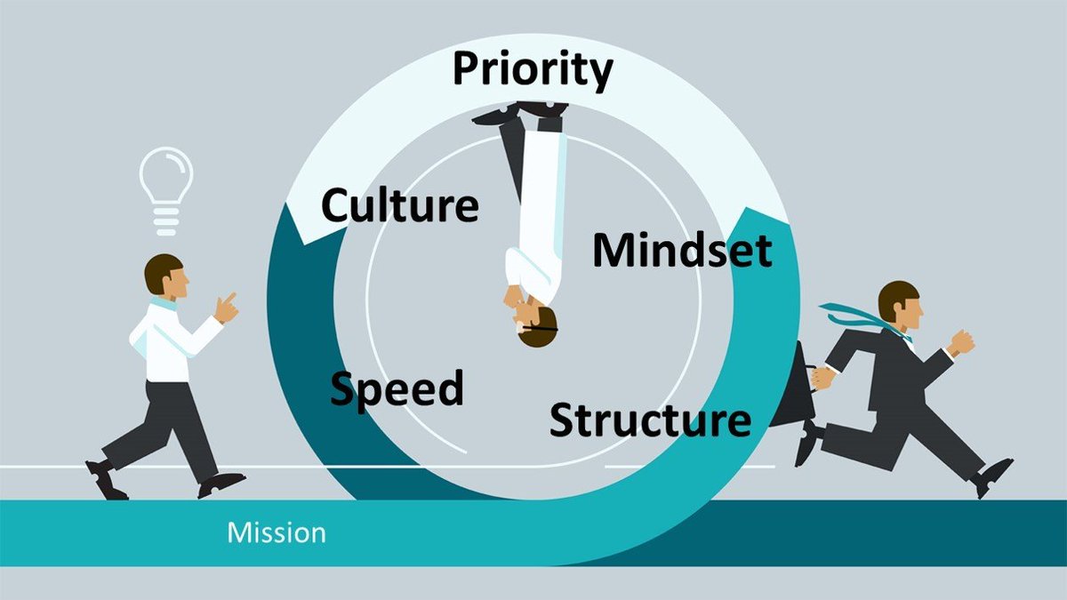 اختبار #PMP متاح الآن (أونلاين)، ويتيح لك هذا الخيار فرصة إجراء الاختبار من منزلك أو مكان عملك أو من أي مكان آخر. يمكنك أخذ الاختبار في أي وقت على مدار الساعة طوال أيام الأسبوع حسبما يتوافق مع جدولك الزمني. #zelena #السوق67 #الجزائر