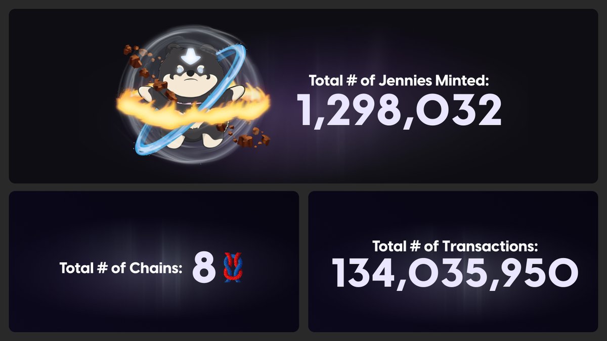 initia's tweet photo. The Initiation - Initia's Public Testnet - was a movie. Who was here for it?

Exploring 8+ chains in The Interwoven Economy, Building a Jennie, Finding the illusive Filet Mignon (or not).

The Freeze is almost complete ❄️ https://t.co/WmYFYG3SgR