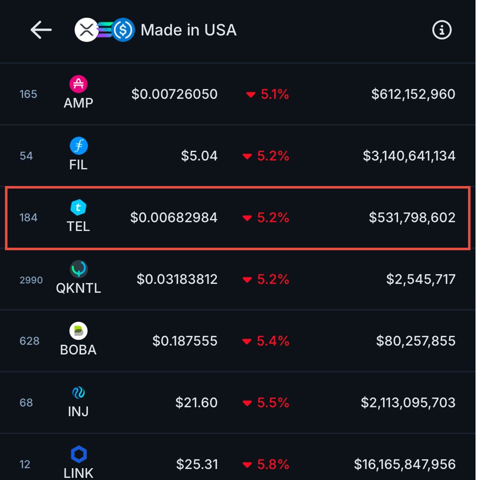 Altcoin_Hero_'s tweet image. $TEL now added to the “Made in USA”category on CoinGecko 🇺🇸